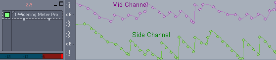 Step 05 - Stop playback, you can now check the recorded envelopes over the track